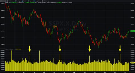 Quad Witching Dates In 2025 Stocks - Alexandra Allan