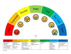 Zones Of Regulation Chart Printable