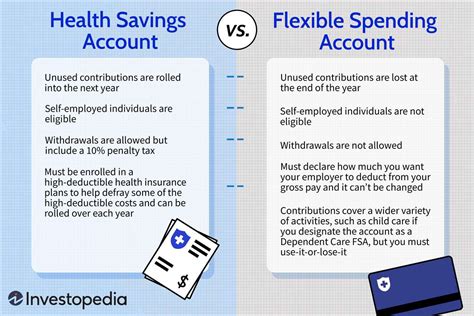 Health Savings vs. Flexible Spending Account: What's the Difference?