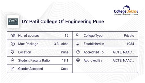 DY Patil College Of Engineering Pune - Admission 2024, Fees, Courses, Placement, Ranking