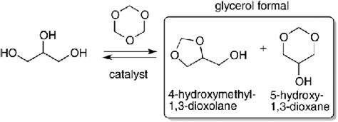 Scheme 34 Synthesis of glycerol formal from glycerol condensation with... | Download Scientific ...