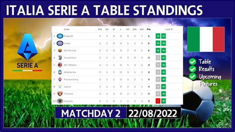 SERIE A TABLE STANDINGS TODAY 2022/2023 | ITALIA SERIE A POINTS TABLE ...