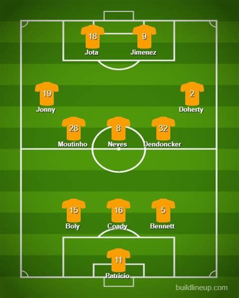 Wolves Predicted Lineup vs Manchester United, Injury news, Suspensions ...