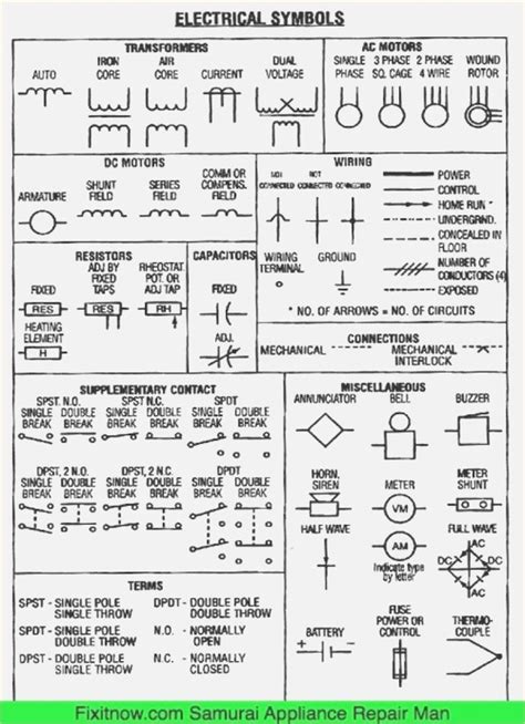 Electrical Diagram Symbols Australia