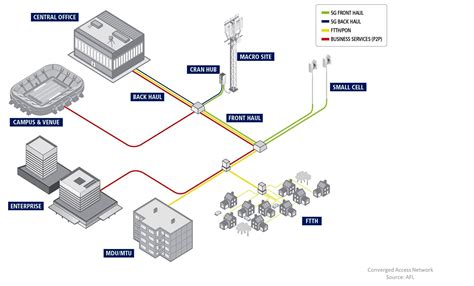 Improve FTTH Profits in 6 Steps with Planning & Design Automation