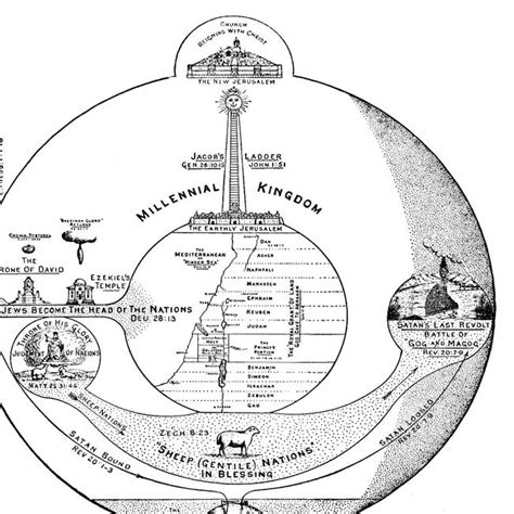 Messianic Dispensation - Larkin Charts Image