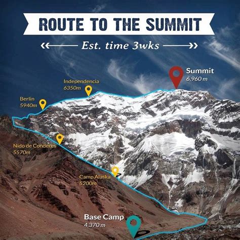 Aconcagua Climbing Route | Mountain climbing, Climbing, Route