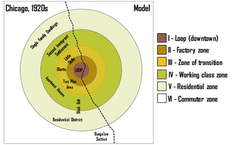 Burgess's Urban Land use Model. Source: Rodrigue et al. (2013 ...