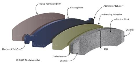 What is the Friction Coefficient of Brake Pads?——Frontech China.