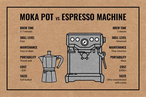 How to Use a Moka Pot for Espresso-Like Coffee | Bean Box®