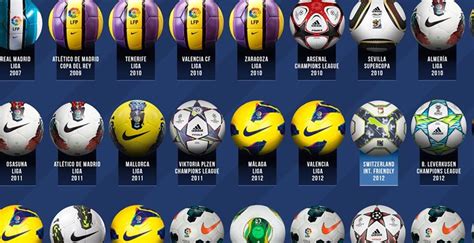 Here Are All 48 Balls Lionel Messi Scored a Hat-Trick With | 2007-2018 ...