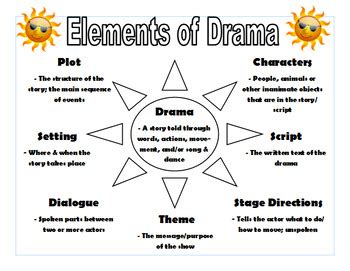 Elements Of A Drama