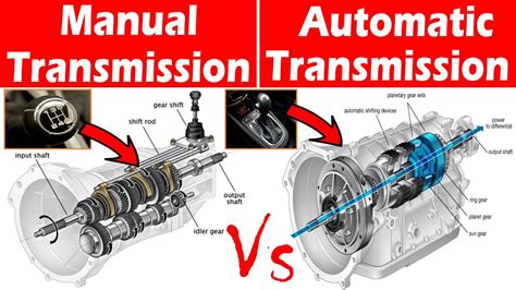 Differences between Manual and Automatic Transmission. - YouTube