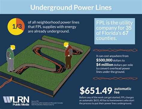 Are Underground Power Lines Really The Solution To Power Outages In South Florida? | WLRN