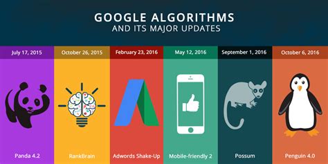 Explore All Google Search Algorithm Updates in One Place