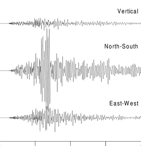 Example of a typical three-component seismogram recorded at the station ...