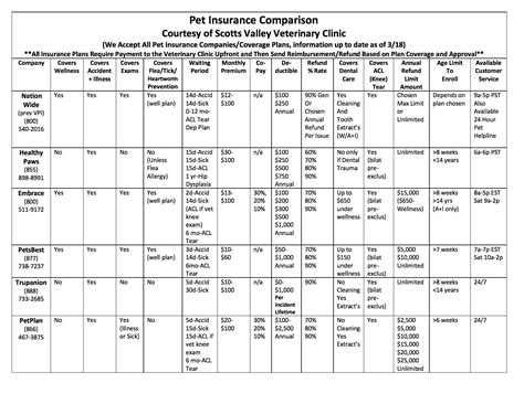 Pet Insurance | Scotts Valley Veterinary Clinic