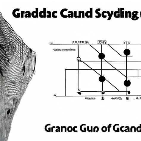 Climbing Grades Explained - To Your Potential