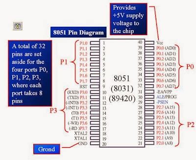 8051 Microcontrollers PINOUTS | 8051 Microcontroller