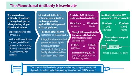 Long-Awaited RSV Vaccines Now Available for Older Adults and Pediatric Patients | MDedge ...