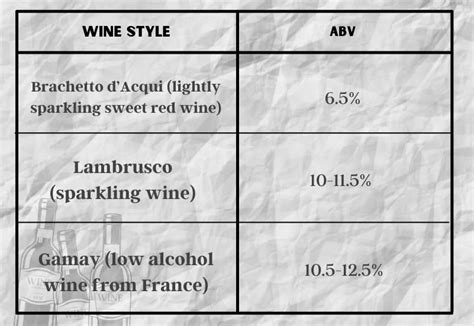 What Percentage of Alcohol is Wine? - Dine & Wine Magazine