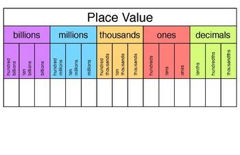 Place Value Chart: Decimals to Billions by MathWoman | TPT