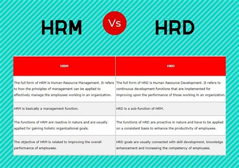 Difference between HRM and HRD with Comparison Chart