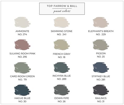 10 Most Popular Farrow And Ball Paint Colors Building, 44% OFF