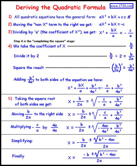 VERTEX, DIRECTRIX and FOCUS of QUADRATIC EQUATIONS