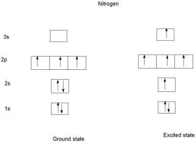 Provide the orbital diagram for the excited state electron ...