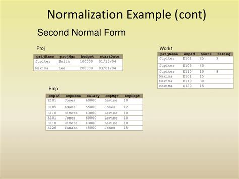 PPT - Chapter 6 Normalization PowerPoint Presentation, free download ...