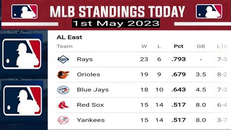 MLB standings 2023 on 1st May ; AL standings ; NL standings ; mlb schedule 2023 ; mlb 2023 - YouTube