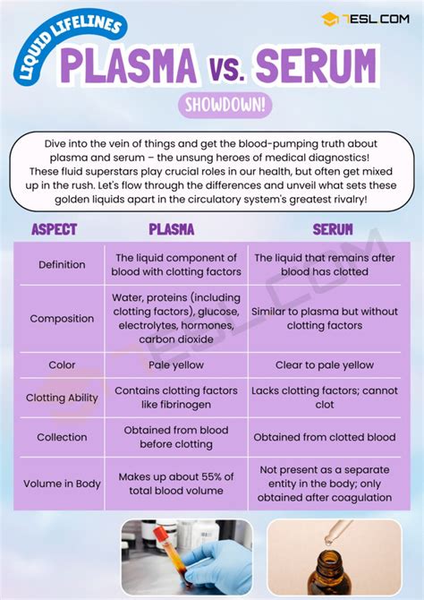 Plasma vs. Serum: What Are the Differences? • 7ESL