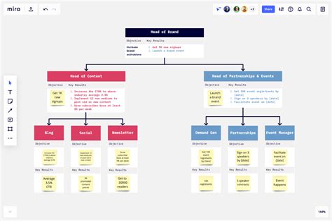 Miro Okr Template