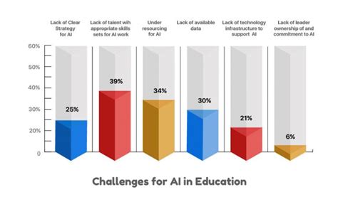 Artificial Intelligence in Education can Change the Future? - Codevidhya