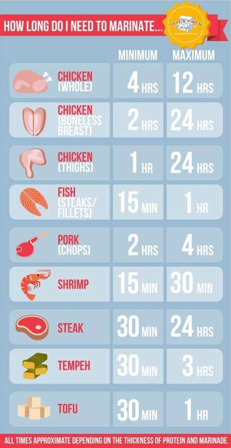 How Long Do I Need to Marinate... | Cooking basics, Cooking tips, Cooking measurements