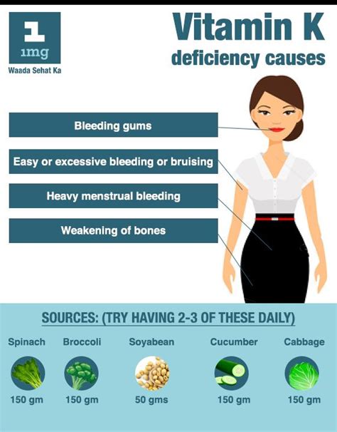 Learn about the Vitamin K deficiency symptoms and its sources ...