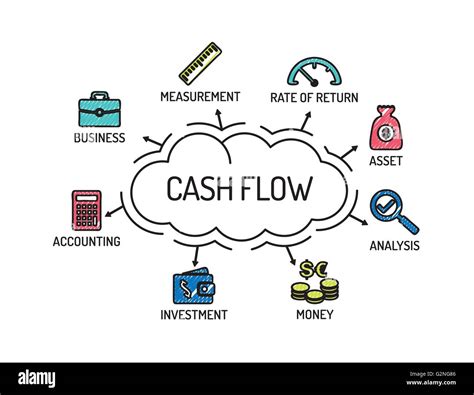 Cash Flow Statement Clipart Of Flowers