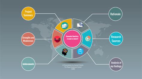 EPQ Presentation by on Prezi