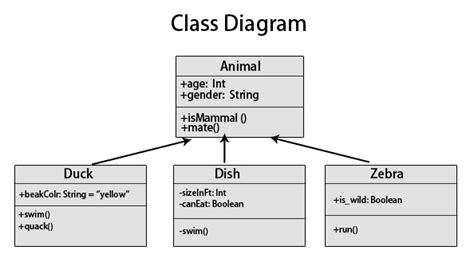 Uml Class Diagram Cheat Sheet - Wiring Diagram