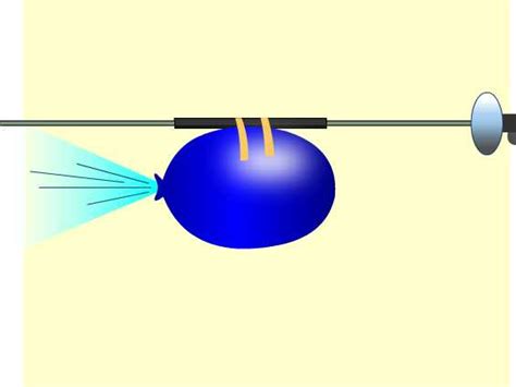 Newton’s Third Law of Motion | bartleby