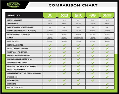 Comparison Chart – Tactacam