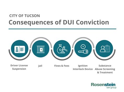 DUI Consequences out of the City of Tucson