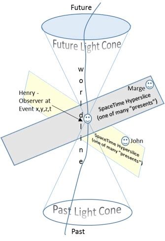 SpaceTime, Relativity, Quantum Physics, and Quantum Gravity