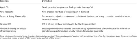 Traditional Criteria for the Diagnosis of Giant Cell Arteritis ...