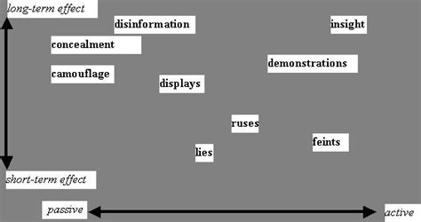 Military deception - Alchetron, The Free Social Encyclopedia