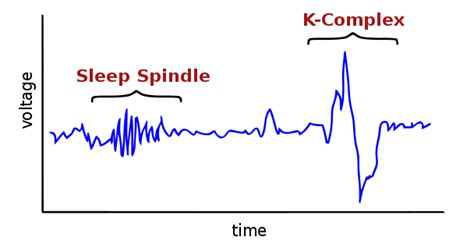 A simple and efficient sleep spindles detector