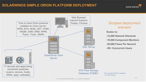 SolarWinds NHS Webinar: Leveraging the SolarWinds Orion Platform for the NHS Enterprise - YouTube