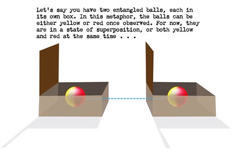 What Is Quantum Entanglement? Quantum Entanglement Explained in Simple ...