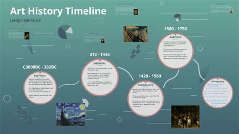 Art History Timeline by Jaidyn Bertone on Prezi